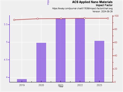 acs optical materials impact factor.